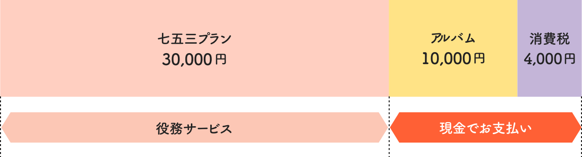 お支払い例